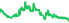2007