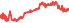 2008