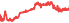 2008