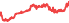 2008