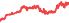 2008