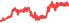 2008