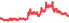 2009