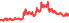 2009