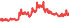 2009