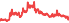 2009