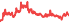 2009
