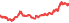 2010