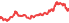 2010