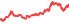 2010