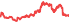 2010