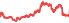 2010