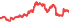 2010