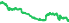 2012
