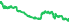 2012