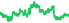 2013