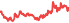 2014