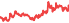 2014