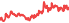 2014