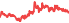 2014