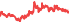 2014