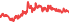 2014