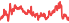 2015