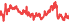 2015