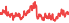 2015