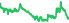 2017