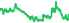 2017