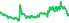 2022