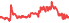 2022
