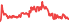 2022