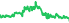 2022