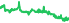 2023