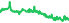2023