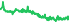 2023