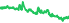 2024