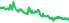 2024
