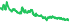 2024