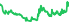 2025