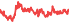 2027