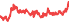2027