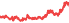 2027