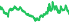 2028