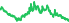 2028