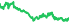 2029