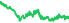 2029