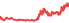 2030